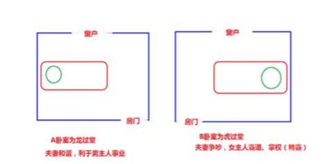 龙过堂 虎过堂|阳宅风水龙过堂与虎过堂